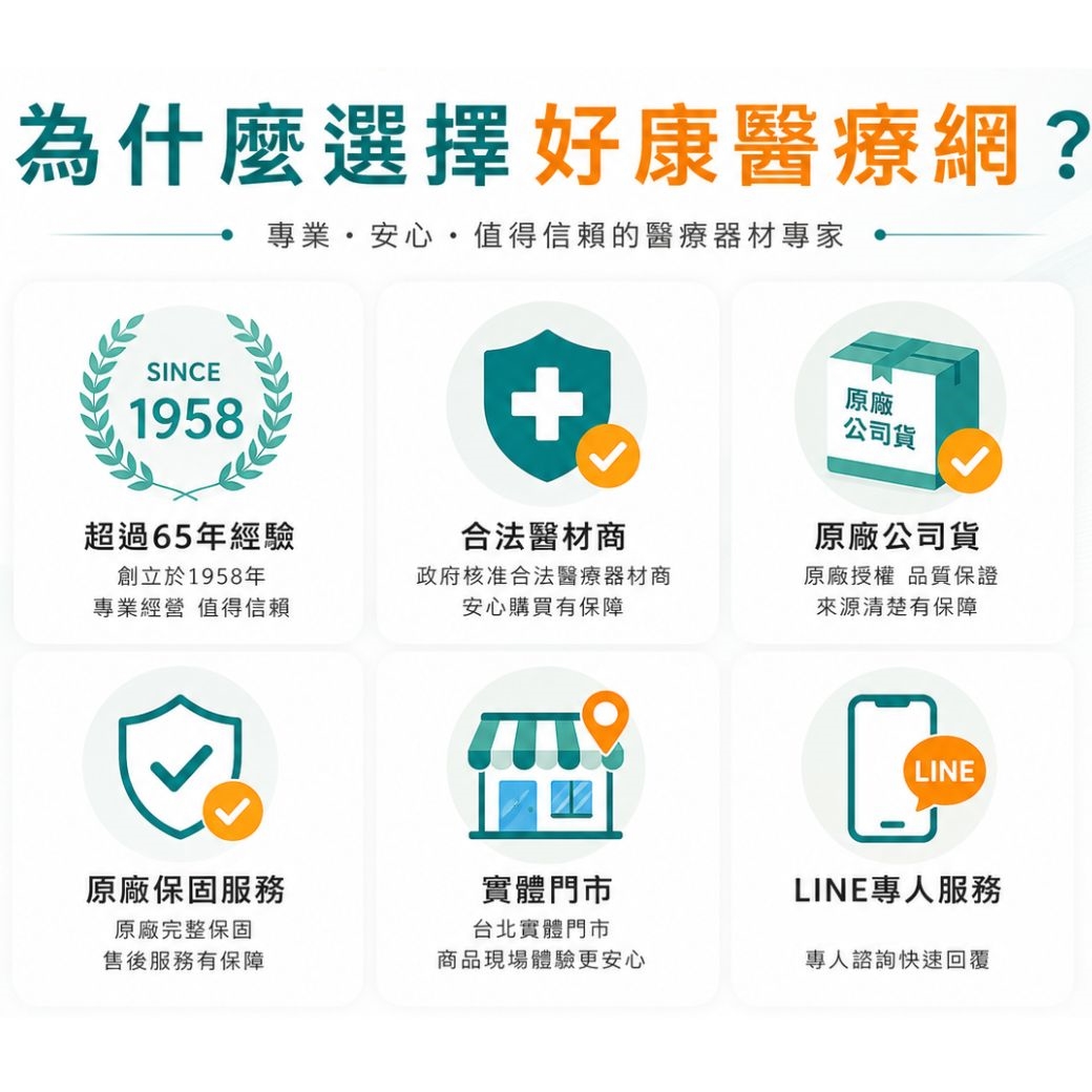 為什麼選擇好康醫療網?