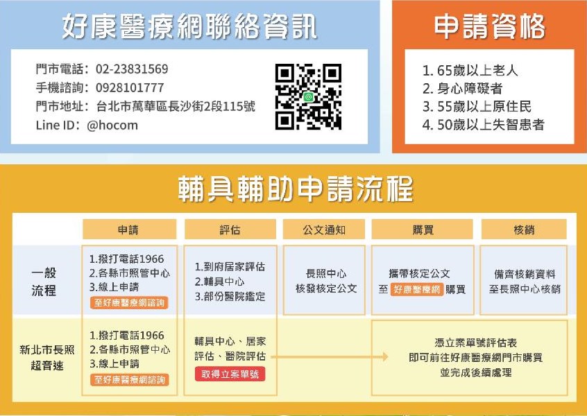 氣墊床輔具輔助申請流程